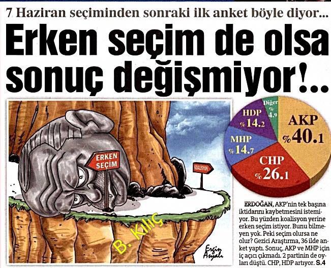Tayyipbo's tweet photo. Yapilan anketlere gore; Erken secim de olsa sonuc pek degismiyor @Akparti @herkesicinCHP @MHP_Bilgi @HDPonline http://t.co/EGzenJQzsB