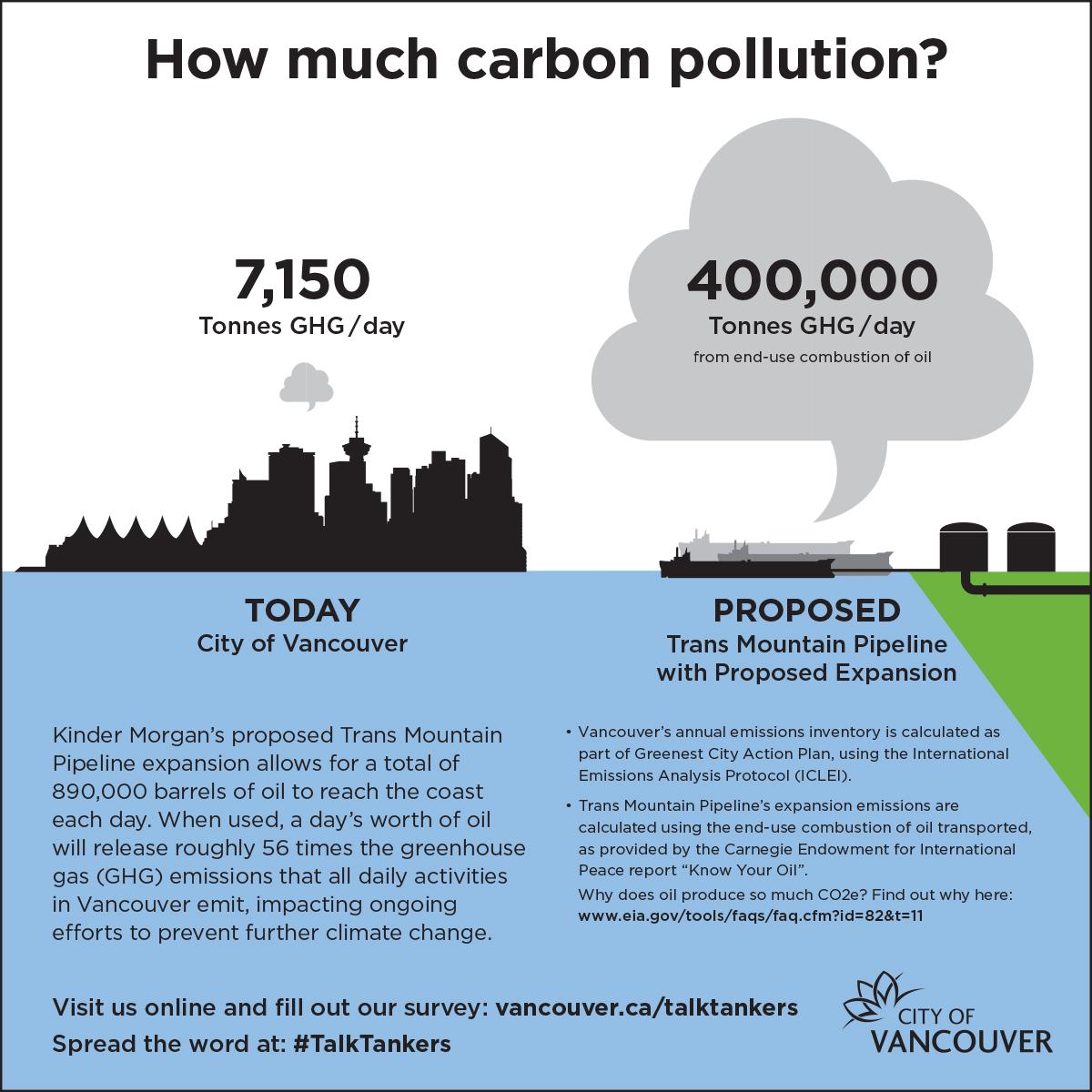 CityofVancouver's tweet photo. Did you know #KinderMorgan's proposed pipeline expansion will increase GHG emissions in the atmosphere? #TalkTankers http://t.co/8bDUisZDhF