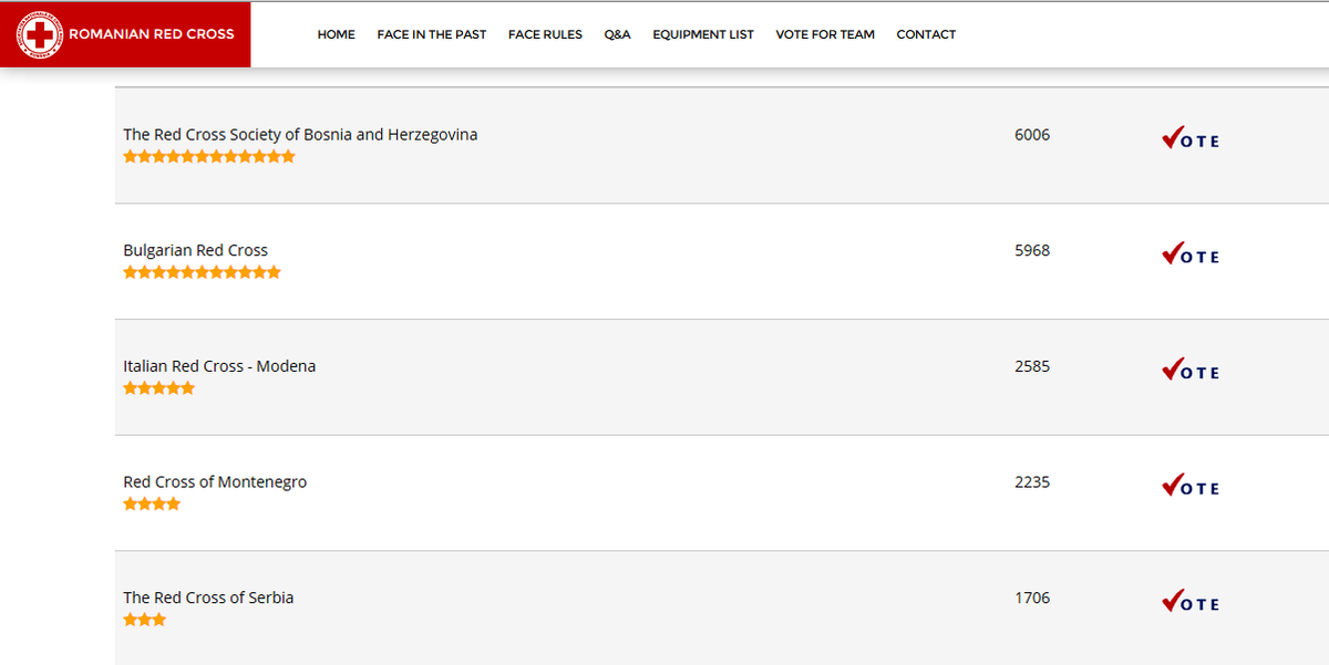 BiH_FACE_TEAM's tweet photo. Current TOP 5!
Support and #VOTE for #Bosnia_and_Herzegovina!
http://t.co/qA7D5a5Pr0 http://t.co/XCDQRDrFPR