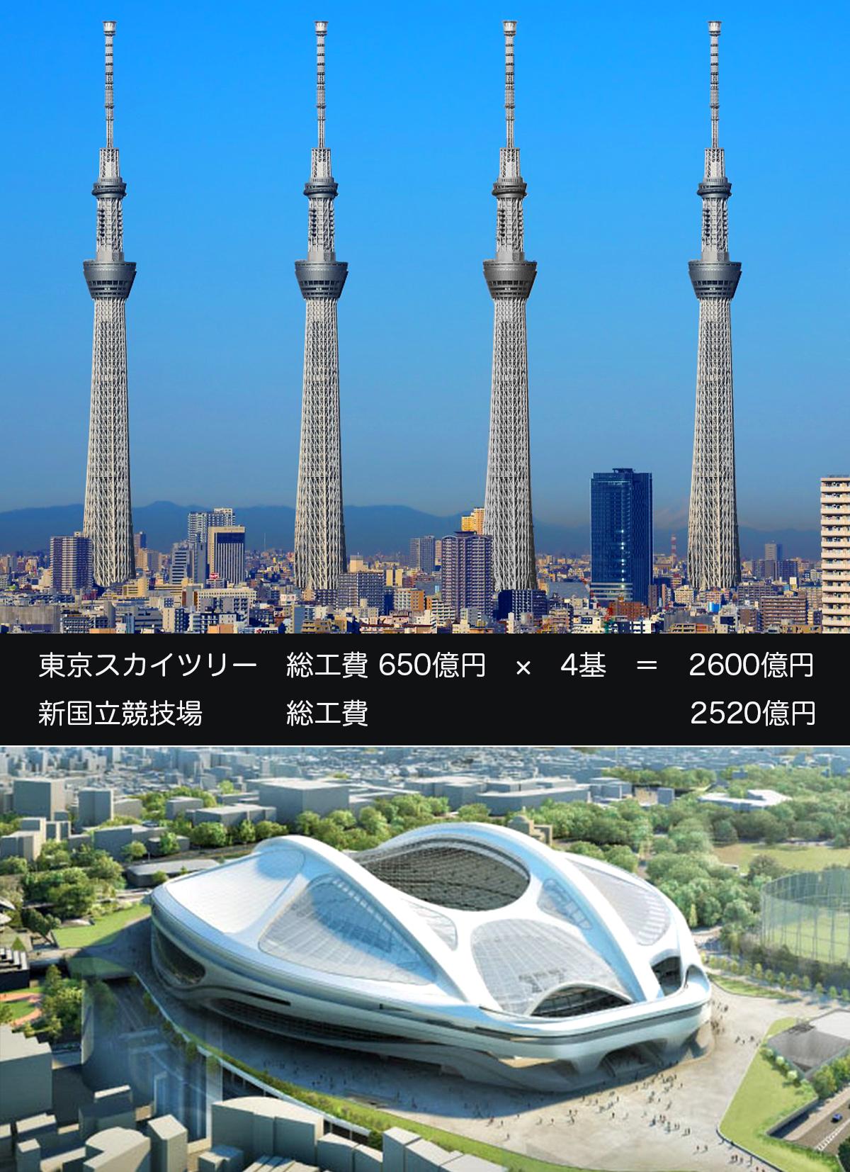情景師アラーキー 荒木さとし 算数 東京スカイツリー 4 新国立競技場 Http T Co Rjjxoafiw2 Twitter 情景師アラーキー 荒木さとし 算数 東京スカイツリー 4 新国立競技場 Http T Co Rjjxoafiw2 Twitter