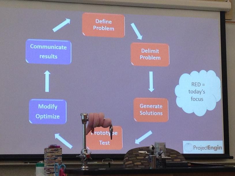 wcsCOsew's tweet photo. Doing Engineering today at the STEM Think Tank! #STEMTTC2015 http://t.co/ig22eDyxYp