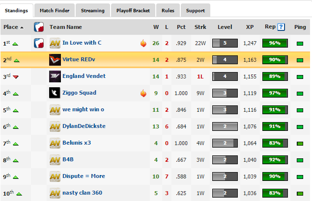 BrennanDZN's tweet photo. When you have more Losts but still Higher LMFAO #EVDone #ScrubsAreNext http://t.co/6yZ7NwnRRq