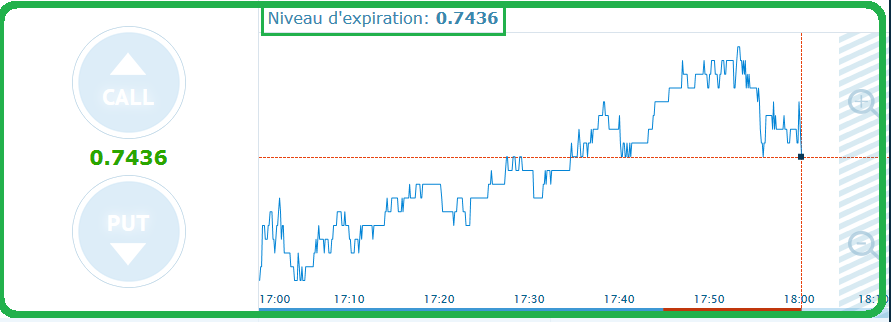SignauxOptionBi tweet picture