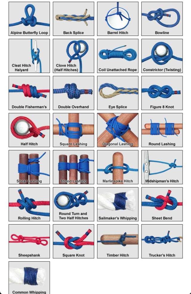 domtthoughts's tweet photo. Learn your knots #bdsm #boyscouts http://t.co/4uxffUyHIO