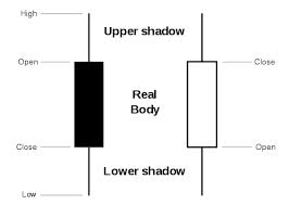 easyfxlearning tweet picture