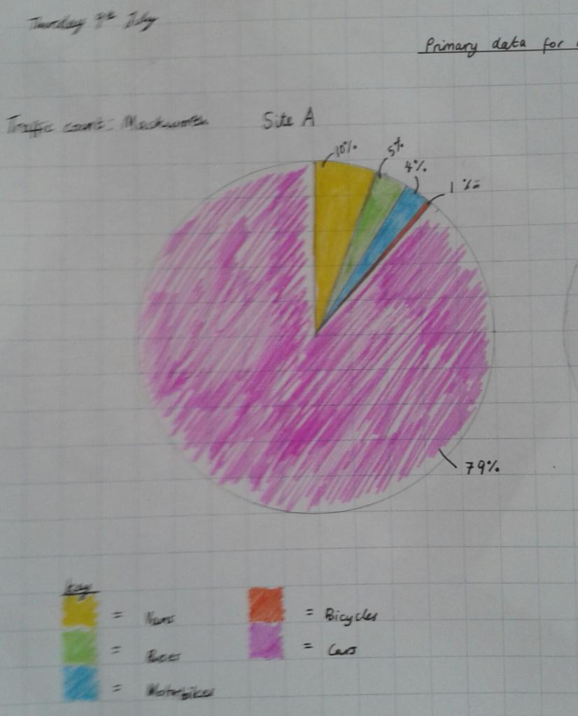 Redhill Geography tweet media