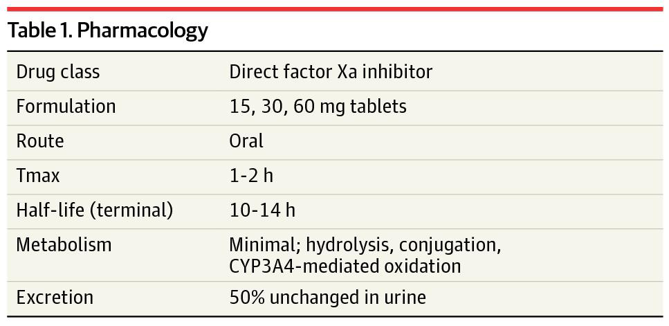 From <a href="/MedicalLetter/">The Medical Letter</a>: #Edoxaban (#Savaysa)—The Fourth New Oral #Anticoagulant ja.ma/1RU9OUn