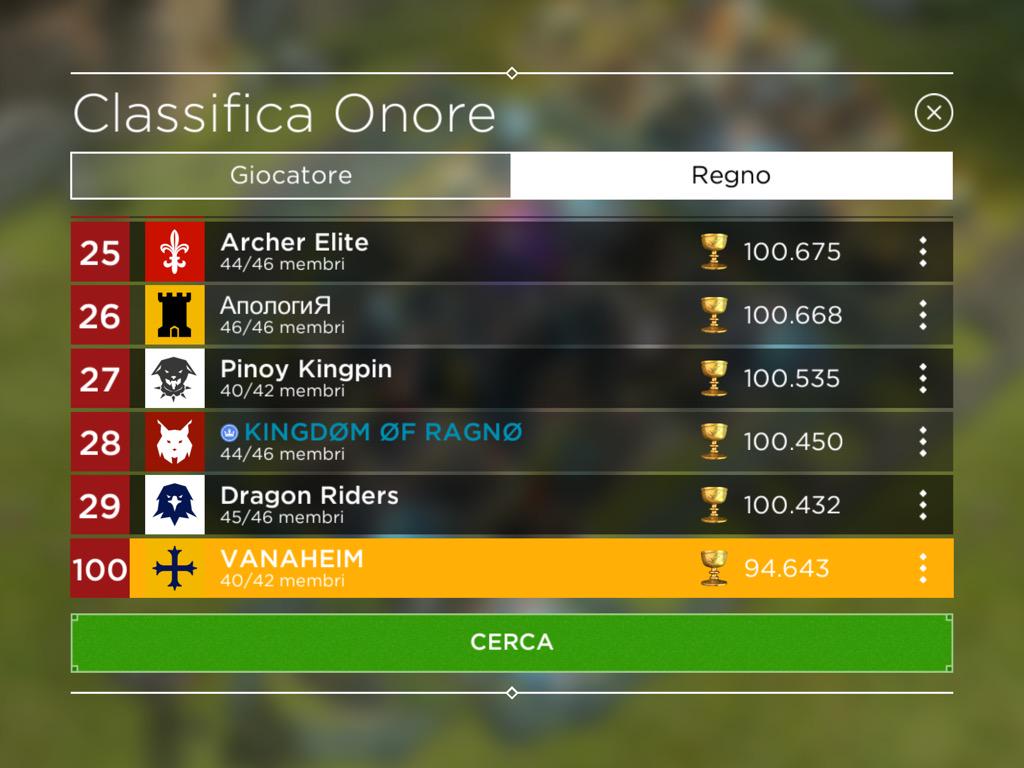 RKVANAHEIM's tweet photo. @RivalKingdomsIT #RivalKingdoms Welcome in top 100 kingdoms VANAHEIM! http://t.co/VYf5aHBrft