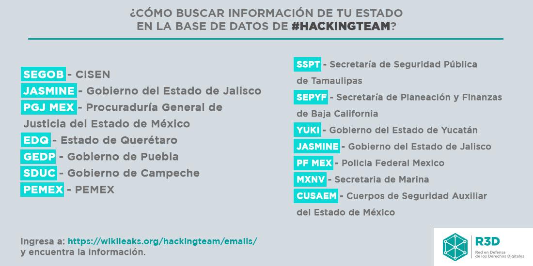 R3Dmx's tweet image. Busca los pagos de tu estado a #HackingTeam en @wikileaks. Usa estos códigos aquí: wikileaks.org/hackingteam/em…