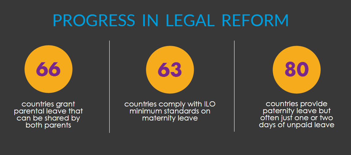 UN_Women's tweet photo. Is your country part of this progress? Join our online course on Care Economy. #unwomenTC http://t.co/ROcWg34FGY http://t.co/i5nCJkt7pV
