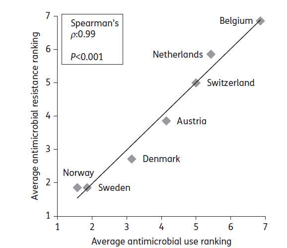AndersVJensen's tweet photo. Link mellem anvendelse af antibiotika i landbrug og antibiotika-resistens! Skræmmende http://t.co/nhVEU7KcTq http://t.co/9Zz9UW1iOv