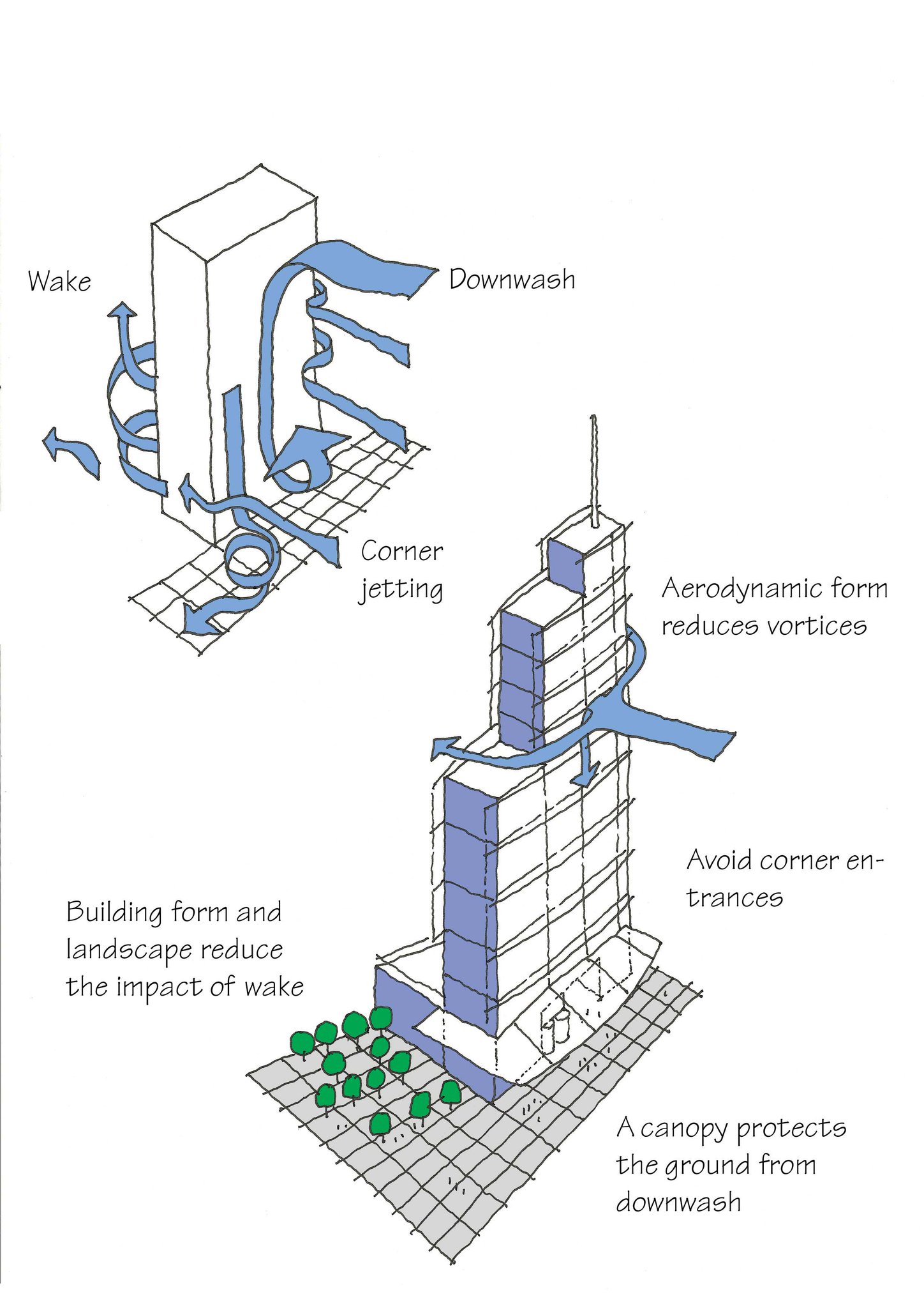 Huw Heywood on Twitter: "tall buildings + wind: good article at http