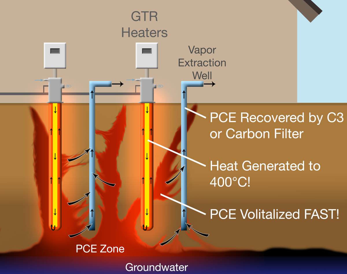 georemco tweet picture