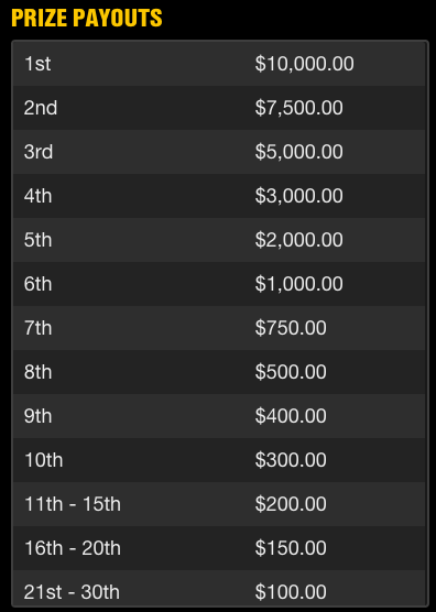 DraftDrive's tweet image. Start working on your fantasy NASCAR team NOW at DraftDrive.com! Sign up for FREE $3 entry to win thousands!