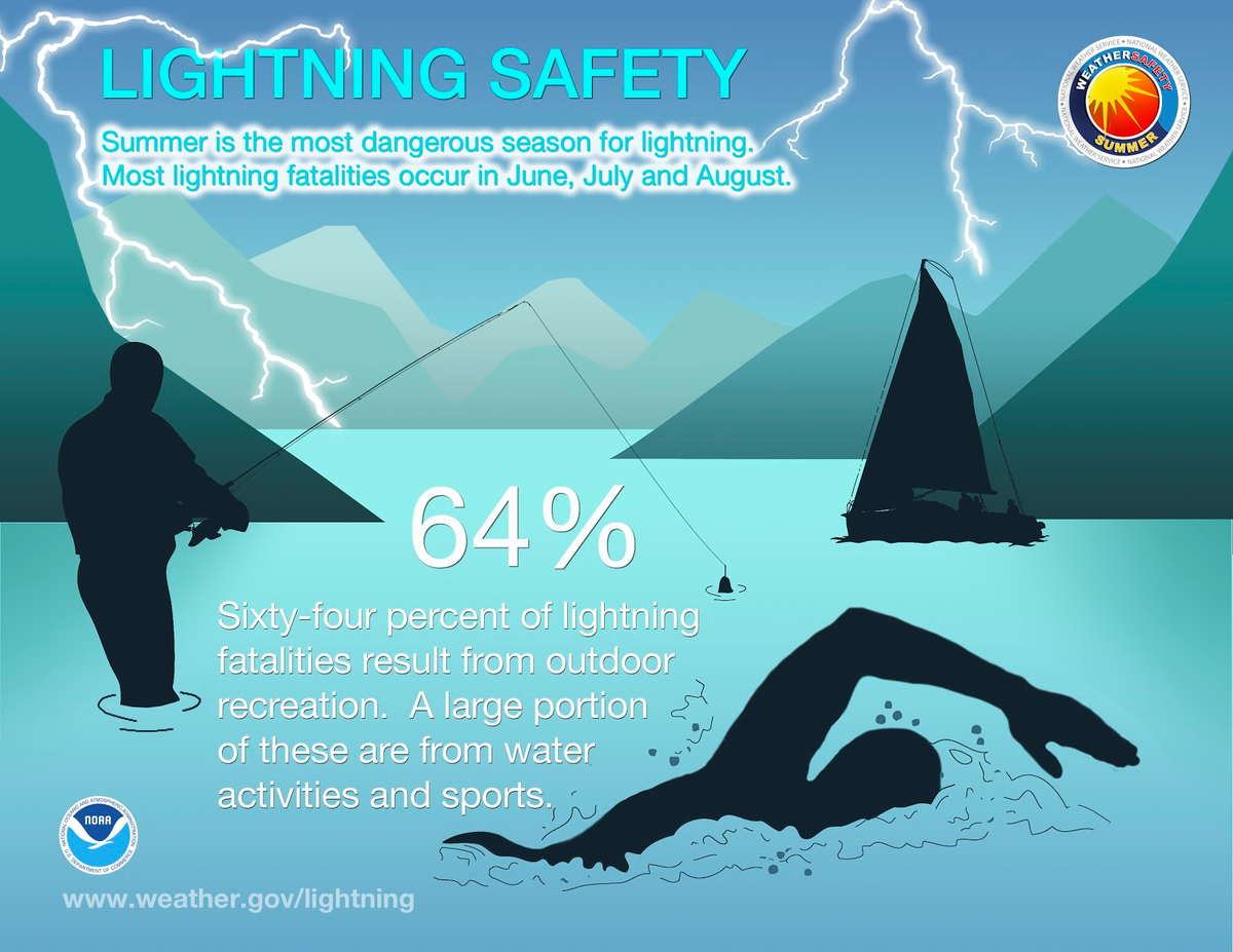 National Weather Service tweet media