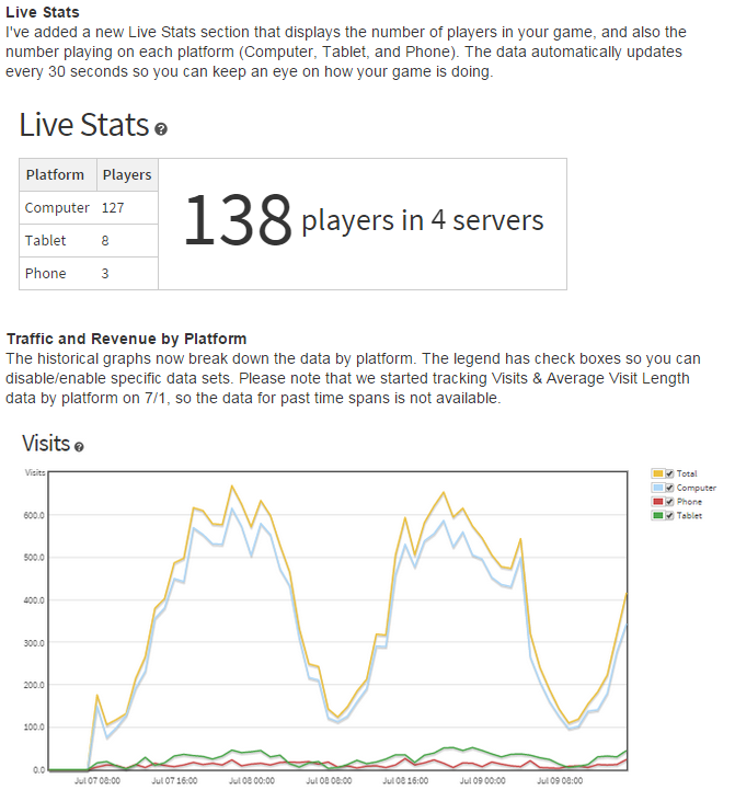 Merely On Twitter New Roblox Developer Stats Available Added A Live Players Counter And Breakdown Of Traffic Revenue By Platform Http T Co K8ojrlswti - roblox profile stats