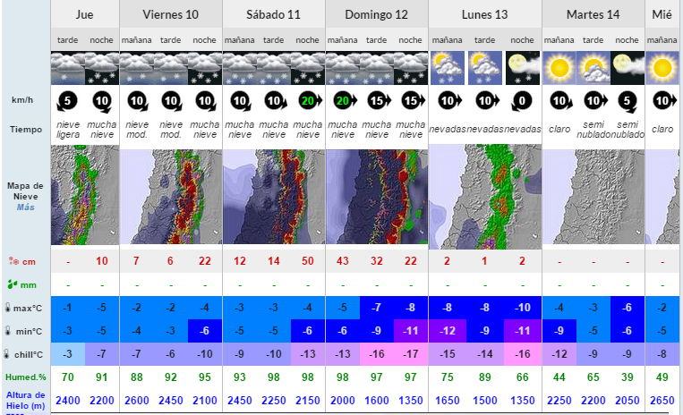 CFLosLibertador's tweet image. Buenas tardes, pronóstico indica fuertes nevadas hasta el día lunes, bajas posibilidades de abrir antes de día lunes