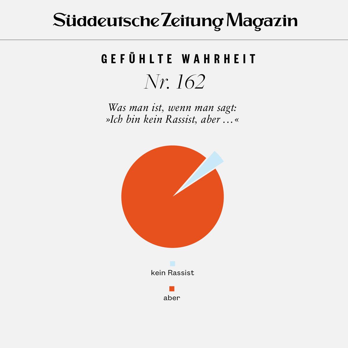 Heute im Heft: diese #GefühlteWahrheit.