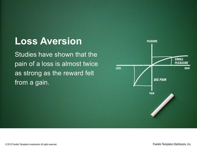 buffer's tweet image. Loss Aversion + 14 More Psychological Studies for Marketers to Know buff.ly/1CsKva4