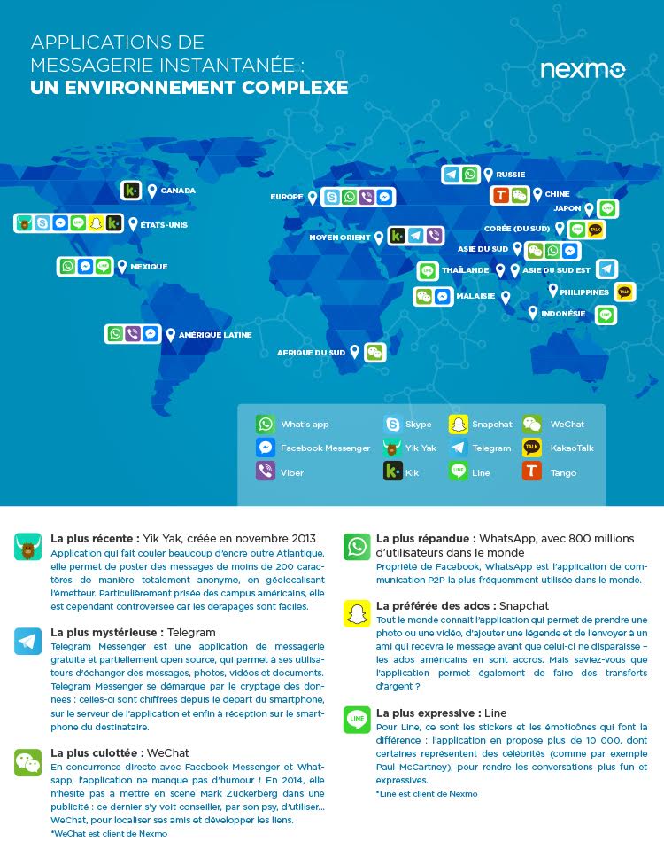 Les applications de messagerie instantanée les plus populaires dans le monde #Infographie  #RéseauxSociaux
