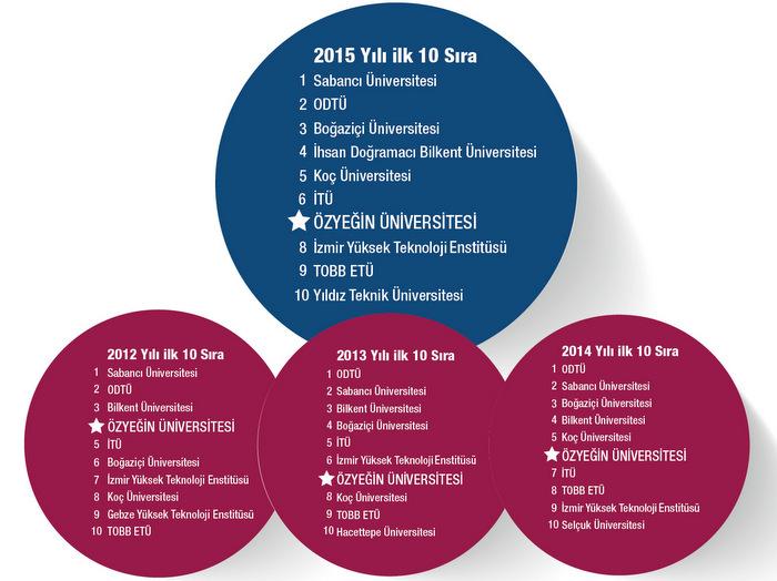 “<a href="/OzUMinE/">OzU MaENT</a>: Gelin bu deneyimi sizinle paylaşalım: anpdm.com/t/4Rq9N ”