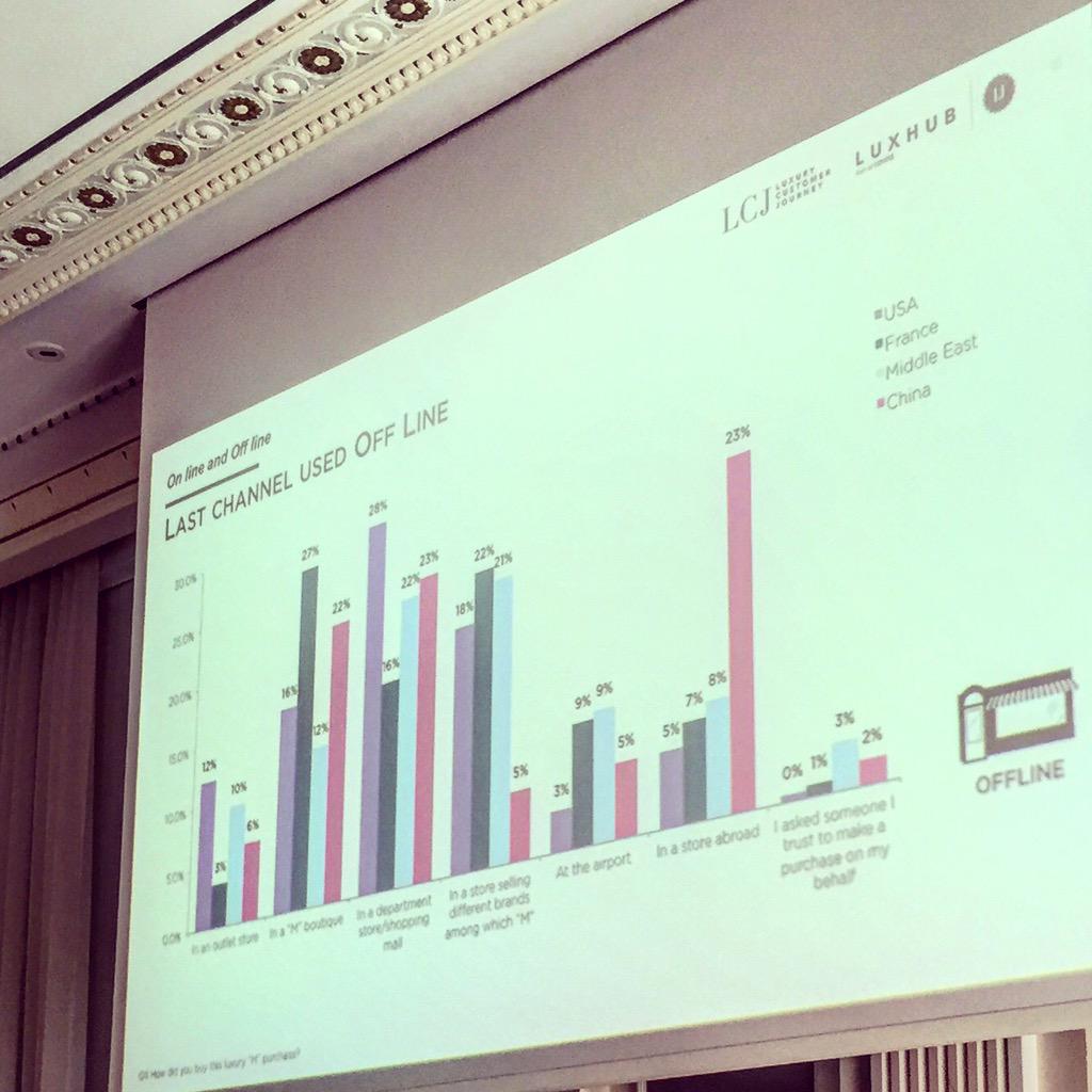 mapurinegri's tweet photo. Sneakpeak of the luxury customer journey #lcj presented by @HavasLuxHub at the first #LuxHubGLM http://t.co/G46aG1OSQn