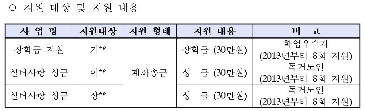 성남도시개발공사 노외주차처 tweet media