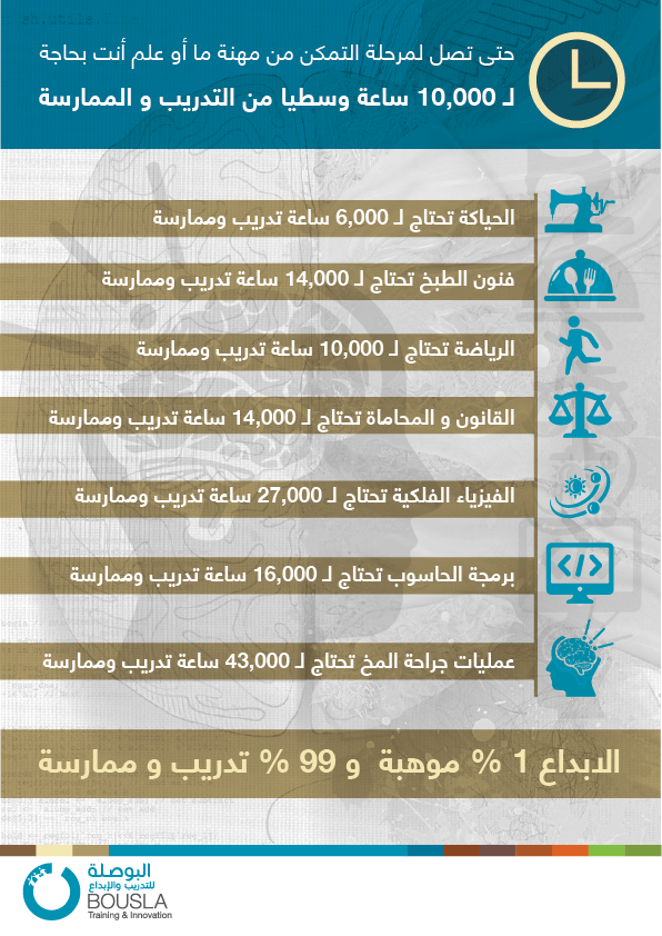 bousla_org's tweet photo. للحصول على تأكيد الحضور في دورته التدريبية "فن صناعة الإنفوغراف"يرجى التسجيل على الرابط أدناه:
http://t.co/i7SXF5DE8R http://t.co/ITVlxNgXvq