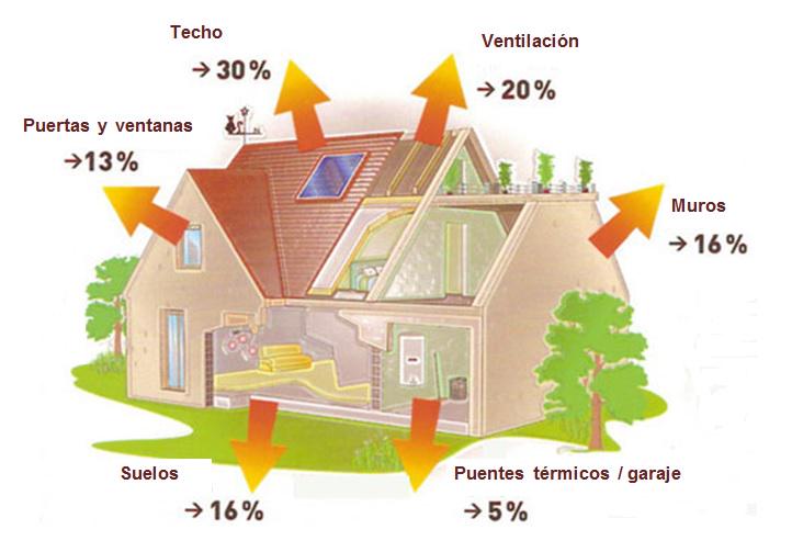 Enlace permanente de imagen incrustada