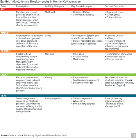 _rebeccaweaver's tweet photo. The Future of Management Is Teal http://t.co/Y22ZMcALs4 http://t.co/5VGUv89KrM