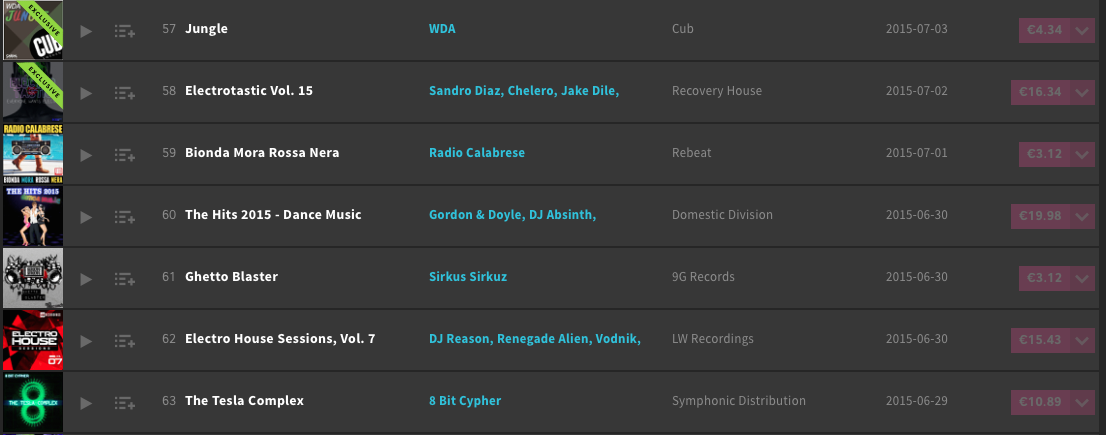 h3llomusic's tweet photo. #Jungle on #Beatport #Top100 #ElectroHouseChart 2 weeks in a row!! <3 Thanks for all your major support!!! http://t.co/rRHHYAXH4C