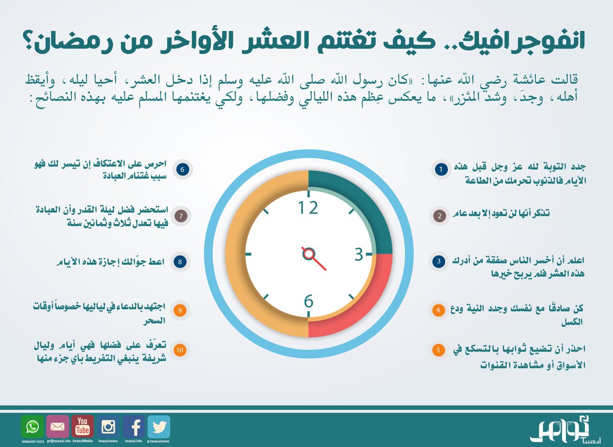 كيف تغتنم العشر الأواخر من رمضان؟ CJj7VAQUkAEgp9W