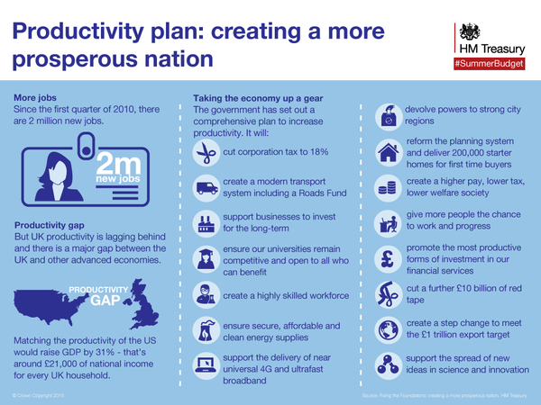 ICE_engineers's tweet photo. Good to see several of ICE’s #Commit2Infrastructure calls in #ProductivityPlan - #devolution #roads #energy #skills http://t.co/txzZC2UYAP