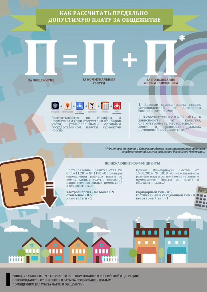 Как рассчитать предельно допустимую плату за общежитие #инфографика