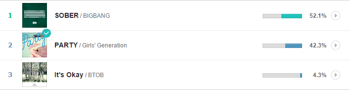 seomatefio's tweet photo. VOTE FOR #소녀시대 !!! VOTE FOR #PARTY!!!!! http://t.co/1PFUaVFZnD http://t.co/WDp8AJl5Bp