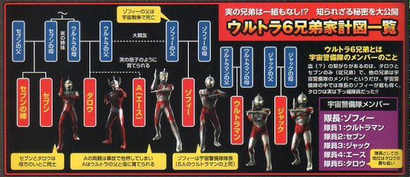 ウルトラマンの兄弟は何人で順番は 家系図や意外な事実について調査 大人女子のライフマガジンpinky ピンキー