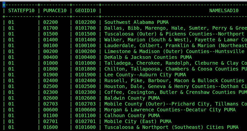 Get a quick look at shapefile attribute tables from command line: dbfdump --table example.dbf | vim - #GIS
