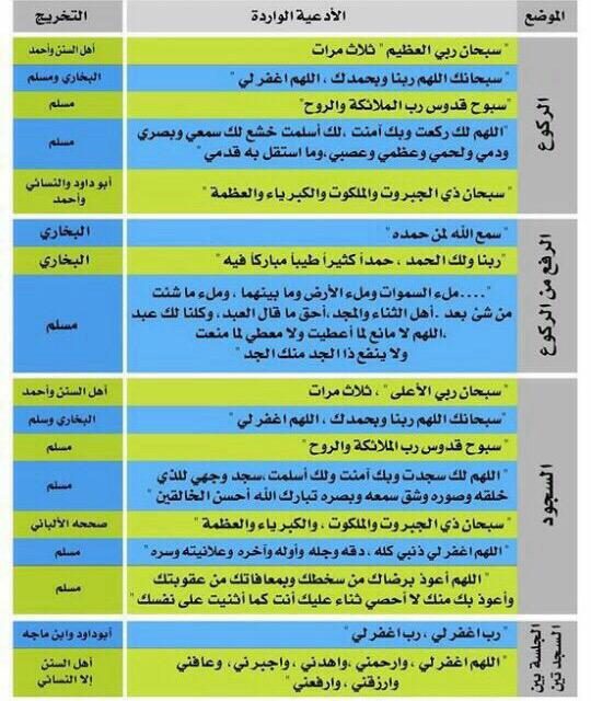 أذكار قبل وبعد الصلاة  CJkW68GUMAASRvw