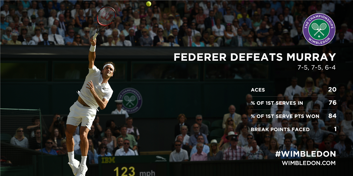 Wimbledon tweet media