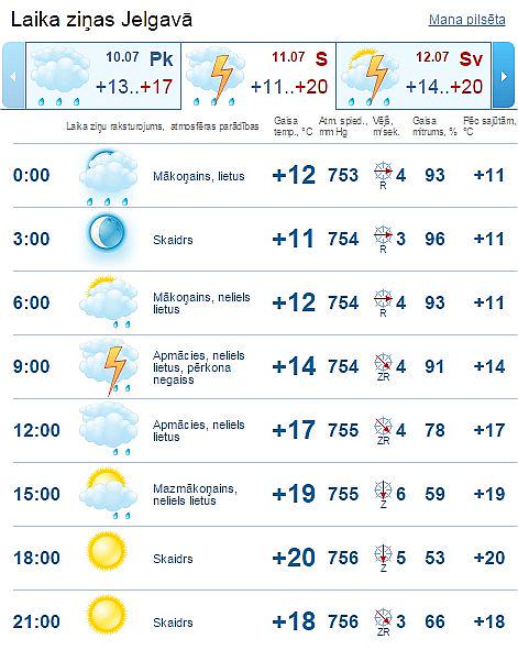 SkrienLatvija's tweet image. Šodien laiks lutināja stihiju mīļotājus - bet, šķiet, ka rīt - JO TUVĀK NAKTIJ, JO LABĀK!