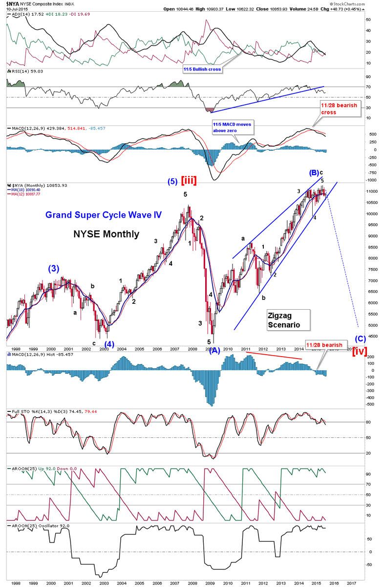 ultrashort tweet media