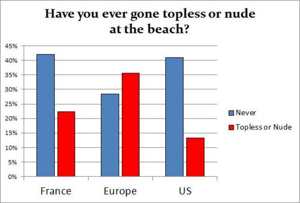 VAToplessBeache's tweet photo. #ToplessBeachStatistics #ToplessBeach #ToplessBeaches #toplesssunbathing #toplessselfies http://t.co/hHJajoTpmc