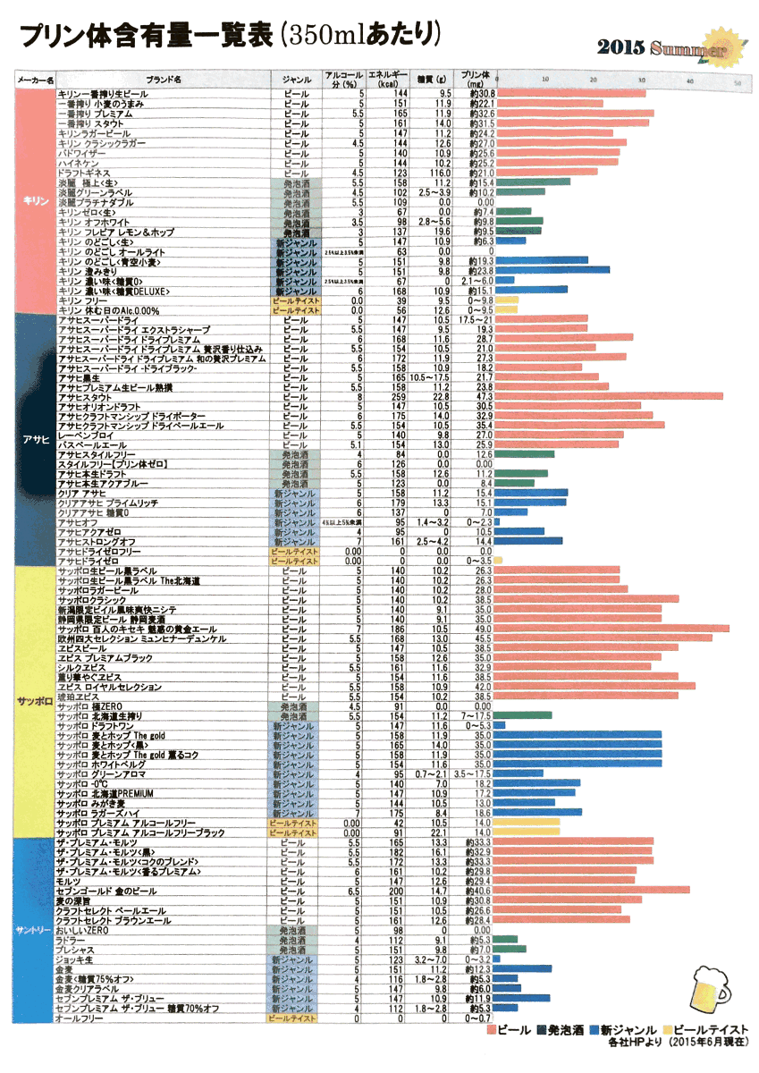 食べ物 ランキング プリン の 体 少ない