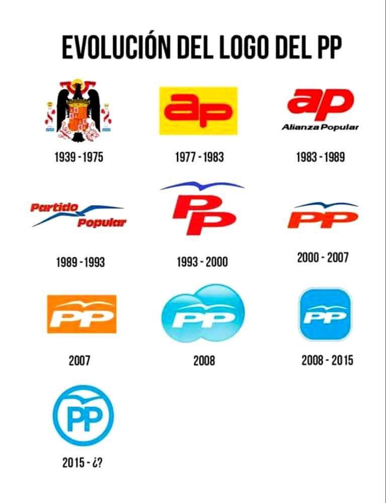 PereVallK's tweet photo. Evolución del logo del PP. http://t.co/2y2M9qiBUl