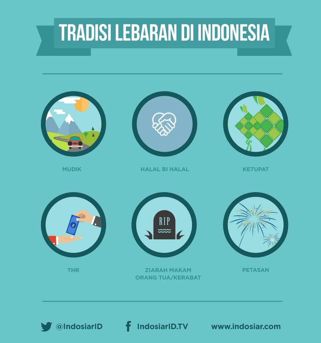 AksiJr's tweet photo. Kebanyakan anak-anak main petasan saat lebaran. Betul nggak? #RamadanEksis http://t.co/N8znEmCVgo