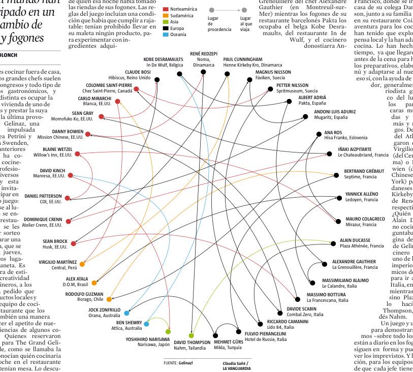 La ruta de <a href="/THEGELINAZ/">@GELINAZ</a> <a href="/InfoVanguardia/">InfografiaVanguardia</a>