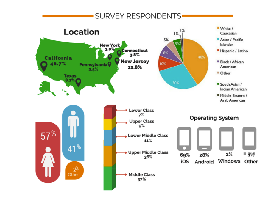 Amazon, Etsy, &amp; Forever 21 are some of the most popular native apps with Millennials: onforb.es/1eFZ5A1