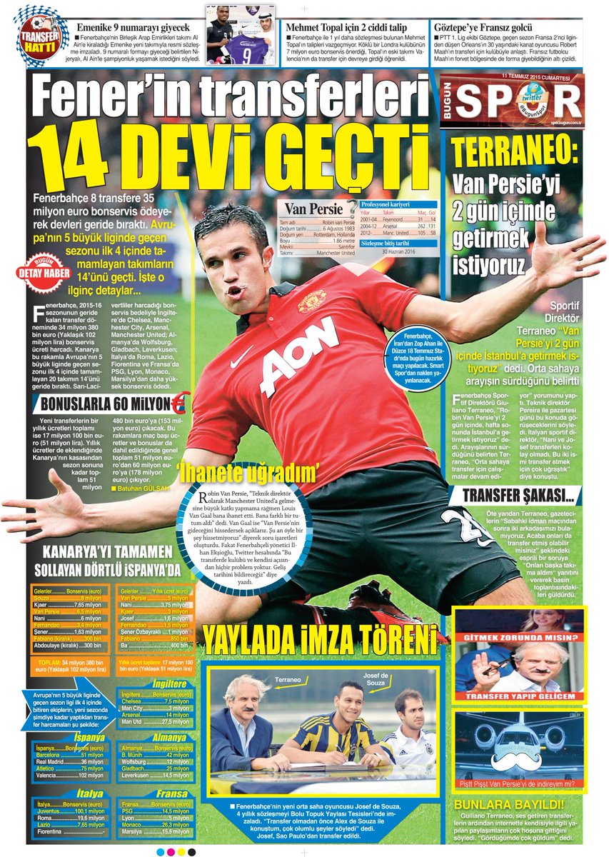 BugunSpor's tweet photo. BUGÜN SPOR SAYFA 22
#Fenerbahçe #vanPersi ile 14 devi geride bıraktı! http://t.co/z2iriX0GnH