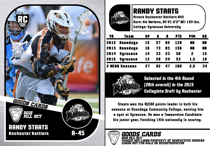 LacrosseCards's tweet photo. Randy Staats (@Staats83) of the @RattlersLax is the first #MLL Card of the Day! #LaxCards http://t.co/3NUERVJZOu