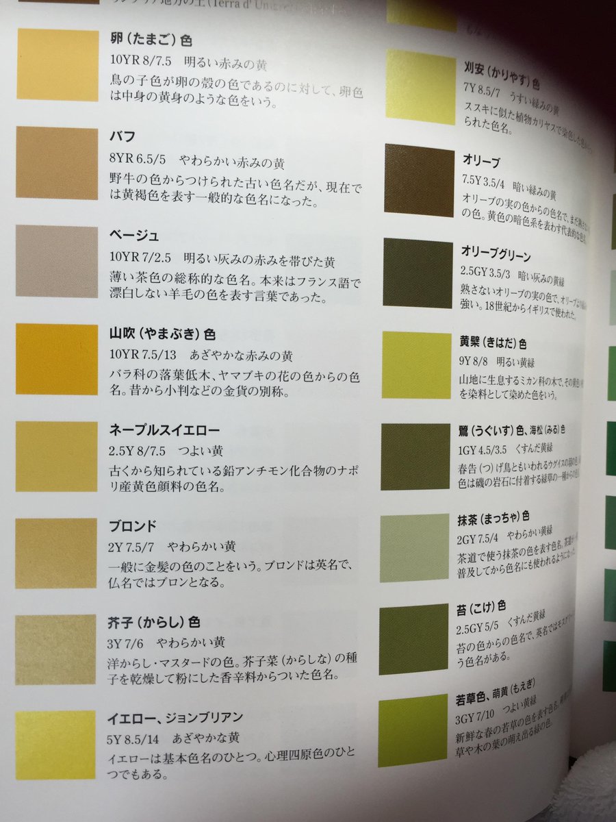 Stayblue 学校制服図鑑 Mmzwmrk 写真で見た範囲ですがオフホワイトという呼称は教科書の見本にはないのですね それだけ曖昧な色合いの時はオフホワイトと言って逃げるのがいいのかも 笑 件の制服の色ですが 学内ではオフホワイトで通っているそうです Stayblue 学校制服図鑑 Mmzwmrk 写真で見た範囲ですがオフホワイトという呼称は教科書の見本にはないのですね それだけ曖昧な色合いの時はオフホワイトと言って逃げるのがいいのかも 笑 件の制服の色ですが 学内ではオフホワイトで通っているそうです
